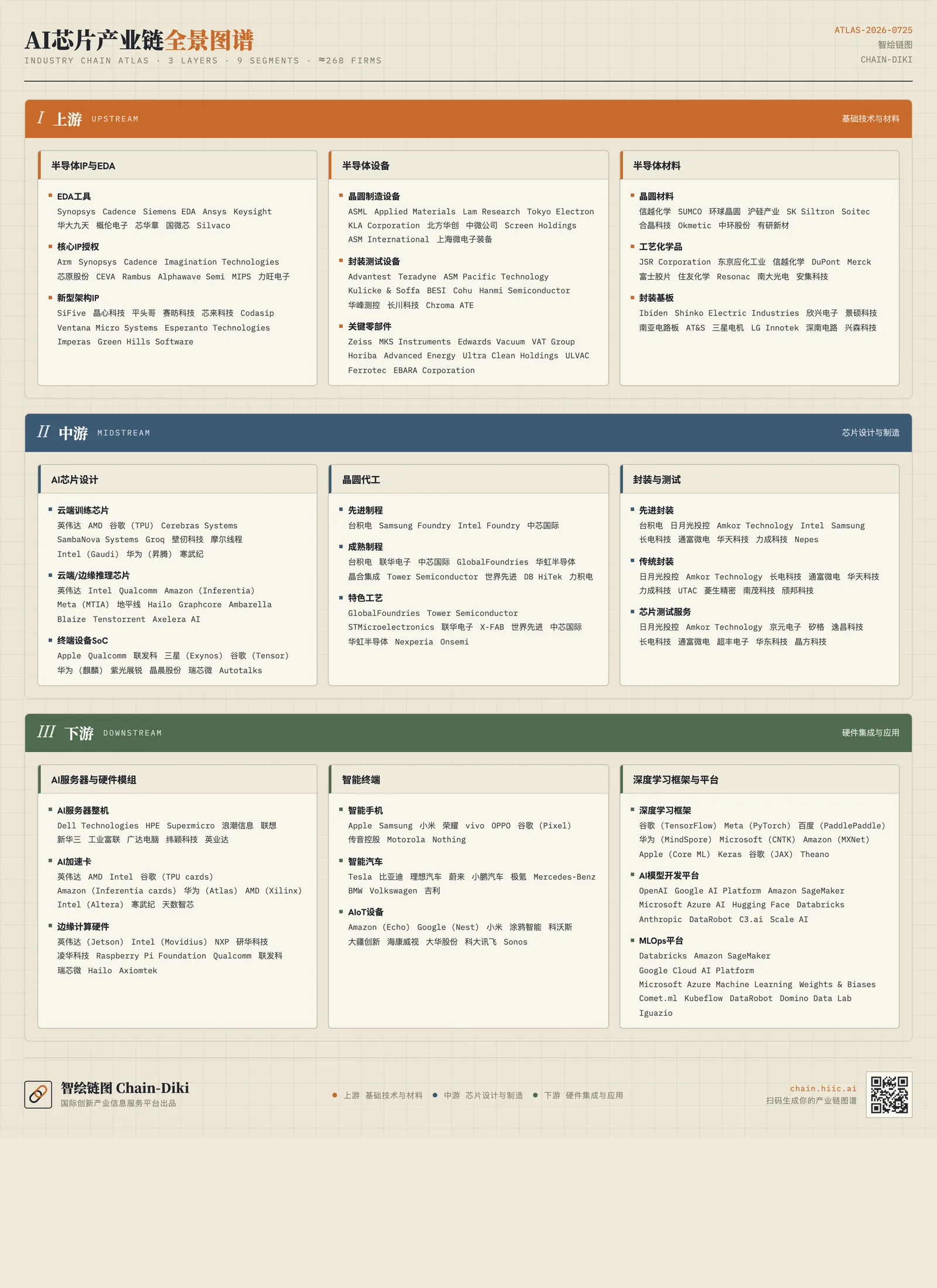 AI 芯片产业链图谱怎么做？真实图谱