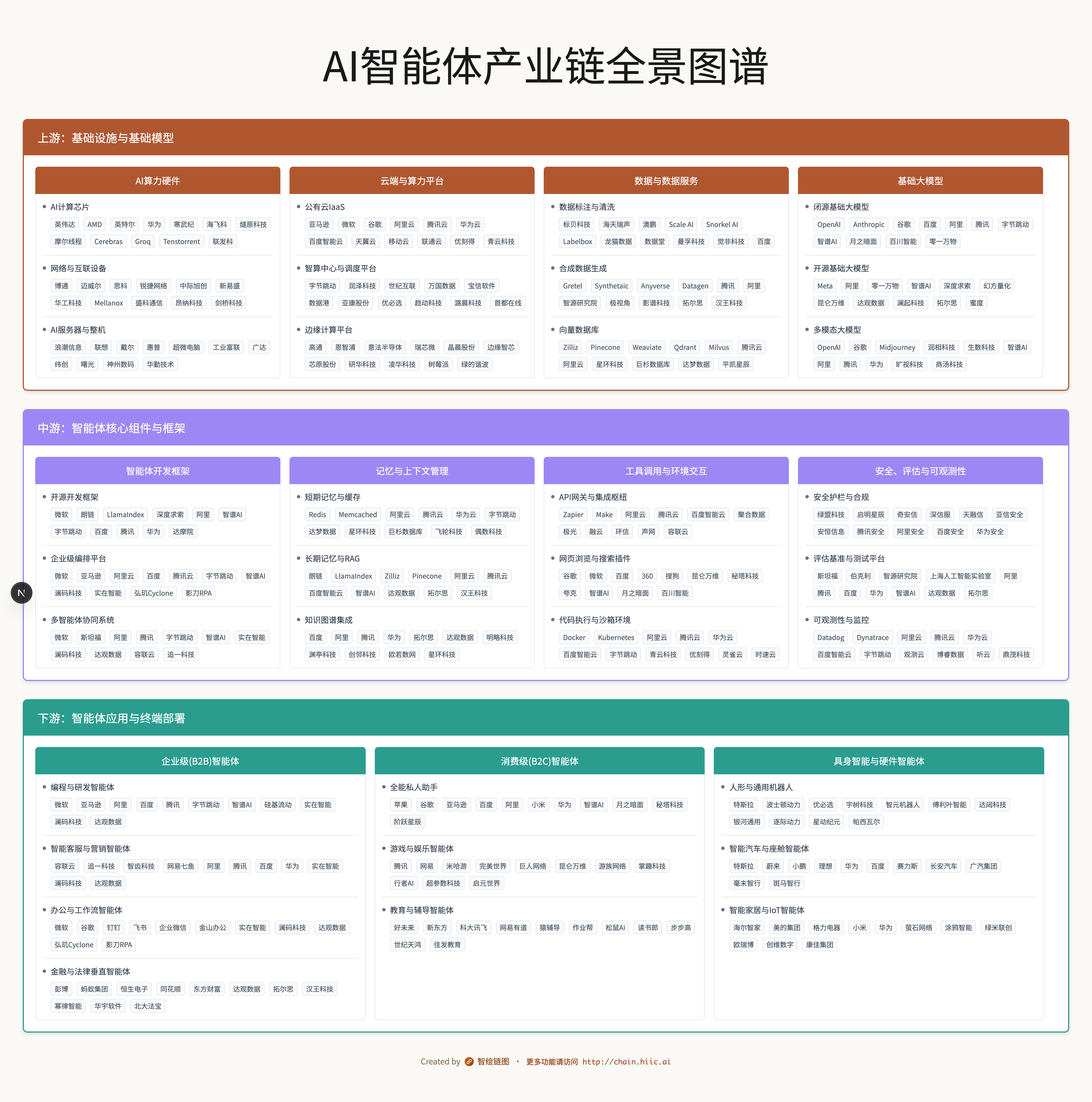 企业 AI Agent 产业链图谱怎么做？真实图谱